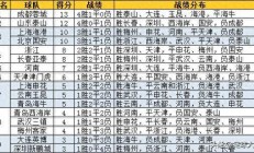 九游体育APP-包含中超球队排名局势：保级压力山大！的词条