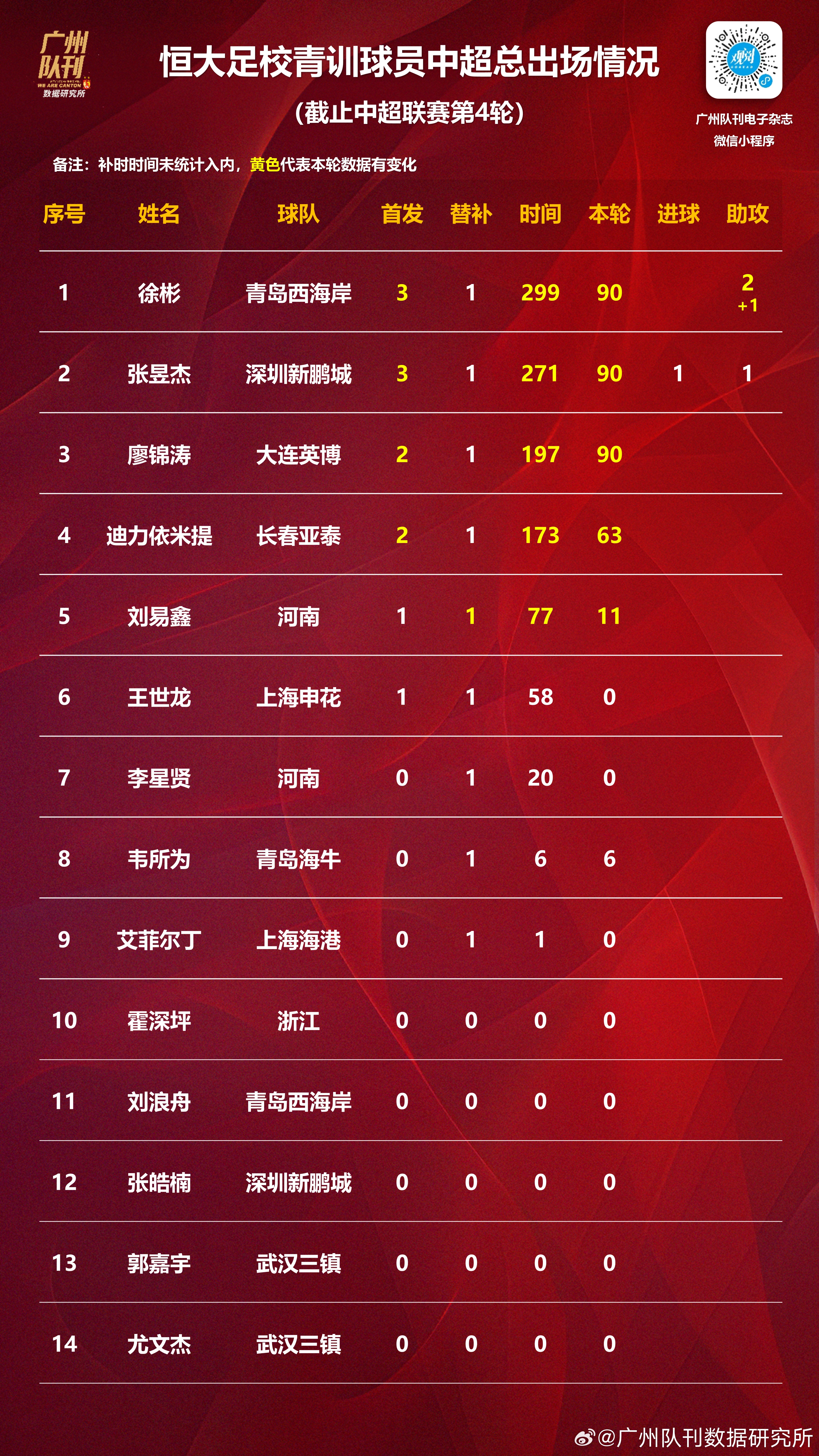 关于伤停名单再添一员，球队情况岂不妙？的信息