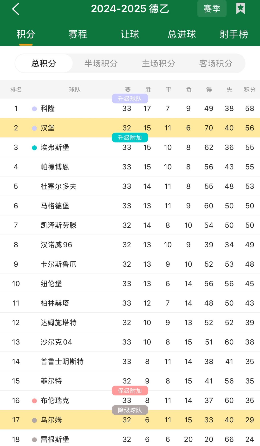 斯特拉斯堡大胜尼姆,积分榜攀升的简单介绍 斯特拉斯堡大胜尼姆,积分榜攀升的简单介绍