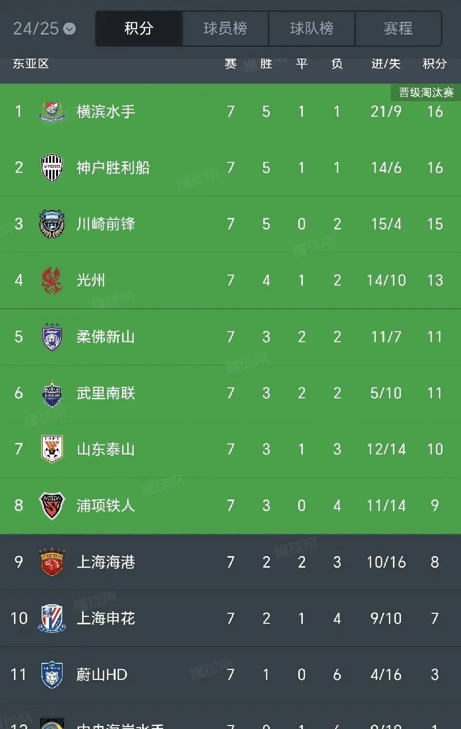 包含中超球队排名局势：保级压力山大！的词条