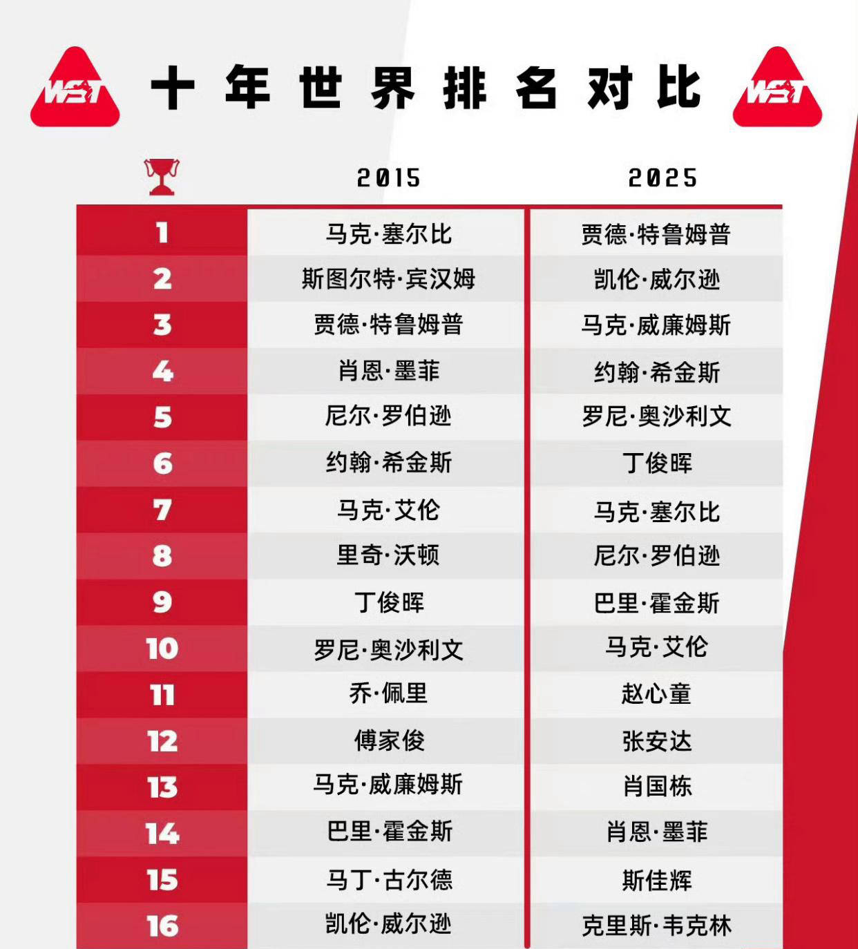 全球排行榜上的体育盛事正在成为焦点的简单介绍