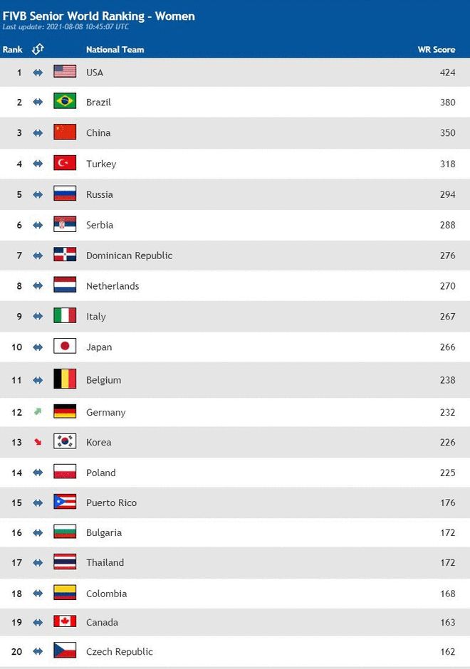 包含英格兰艰难遭逆转败局，排名有所下跌的词条